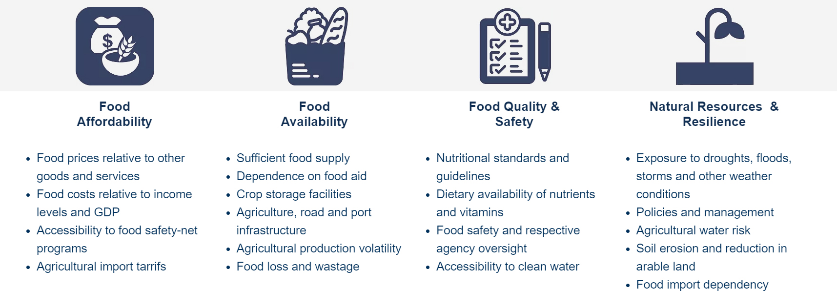 Key food security indicators graphic